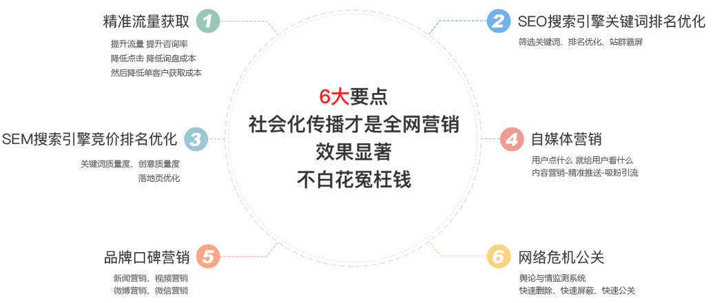 网站推广 网站推广